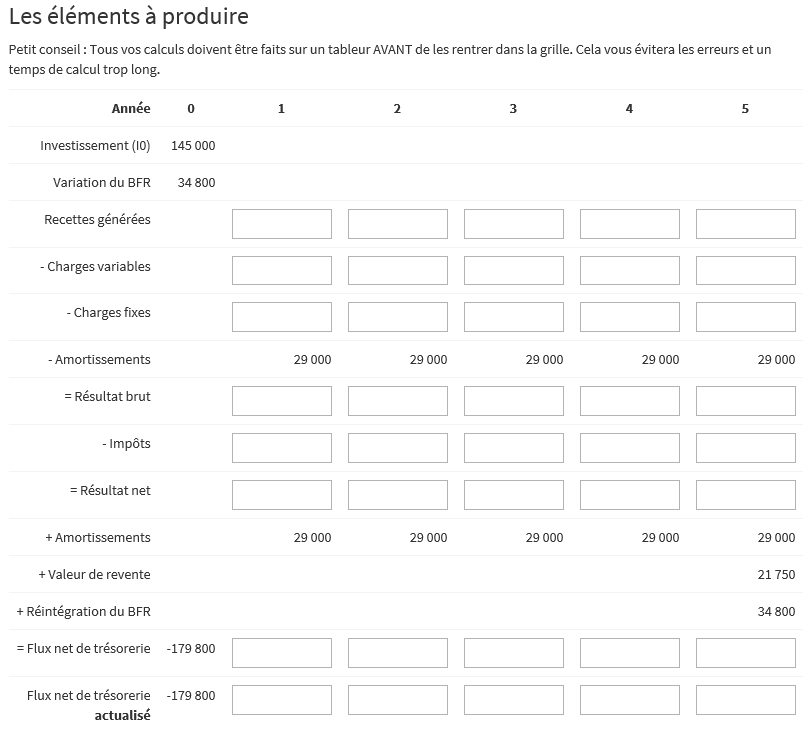 Tableau de choix d'investissement