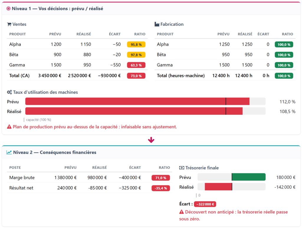 Capture de l'analyse des écarts