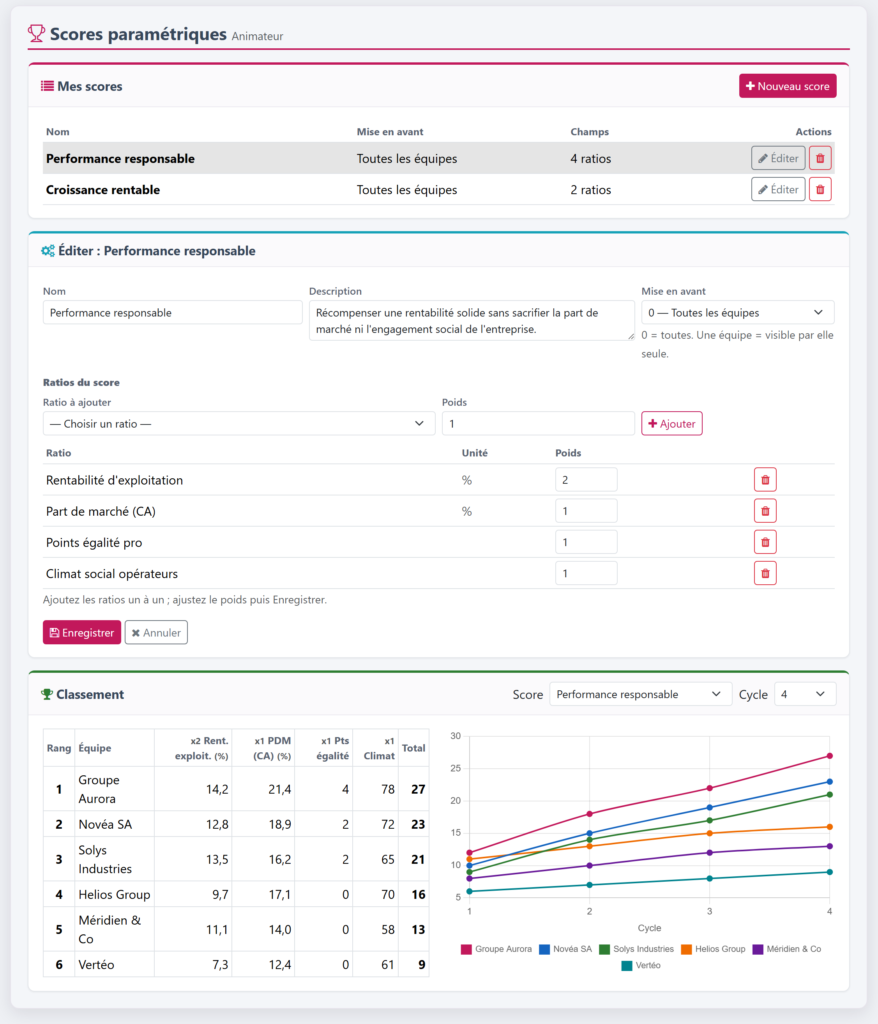 Construction du score